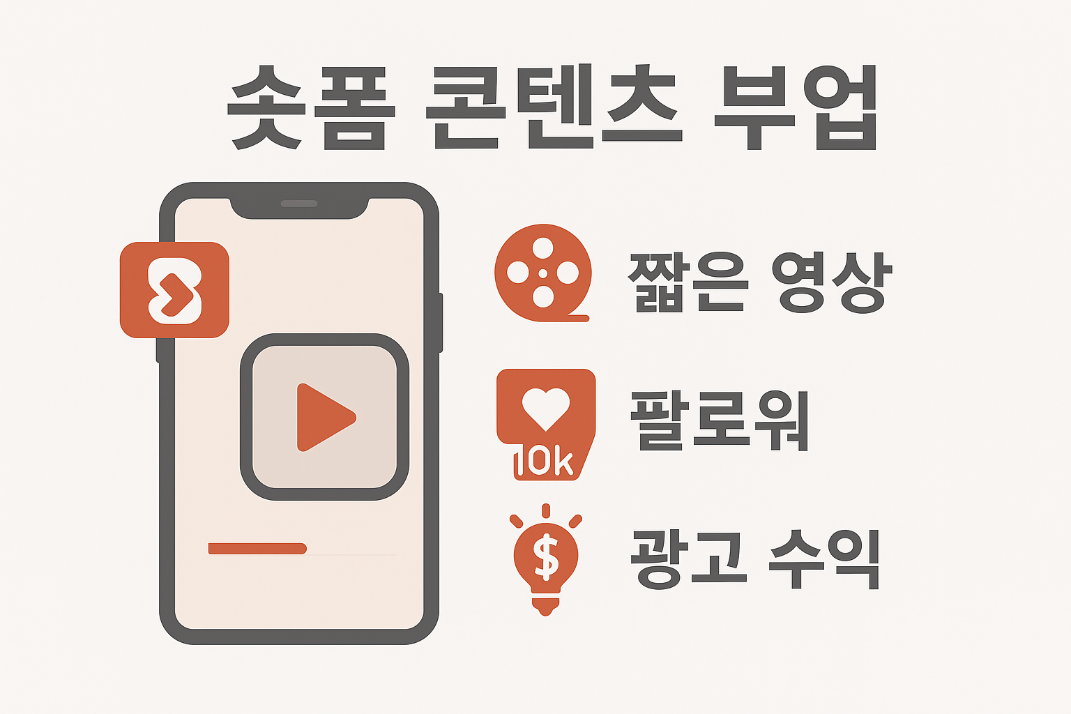 인스타그램 릴스와 유튜브 쇼츠 기반 숏폼 콘텐츠 제작을 통해 광고 수익화 가능한 SNS 부업 전략 시각자료