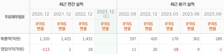 로보스타-실적