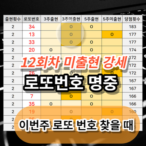 12주차 로또번호 분석으로 1064회 당첨 예상번호 뽑는 방법