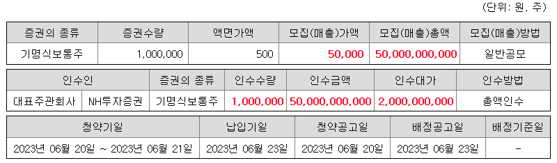 알멕 공모 개요