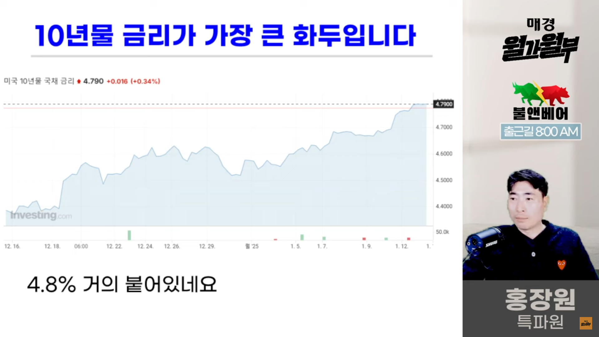 [홍장원의 불앤베어]