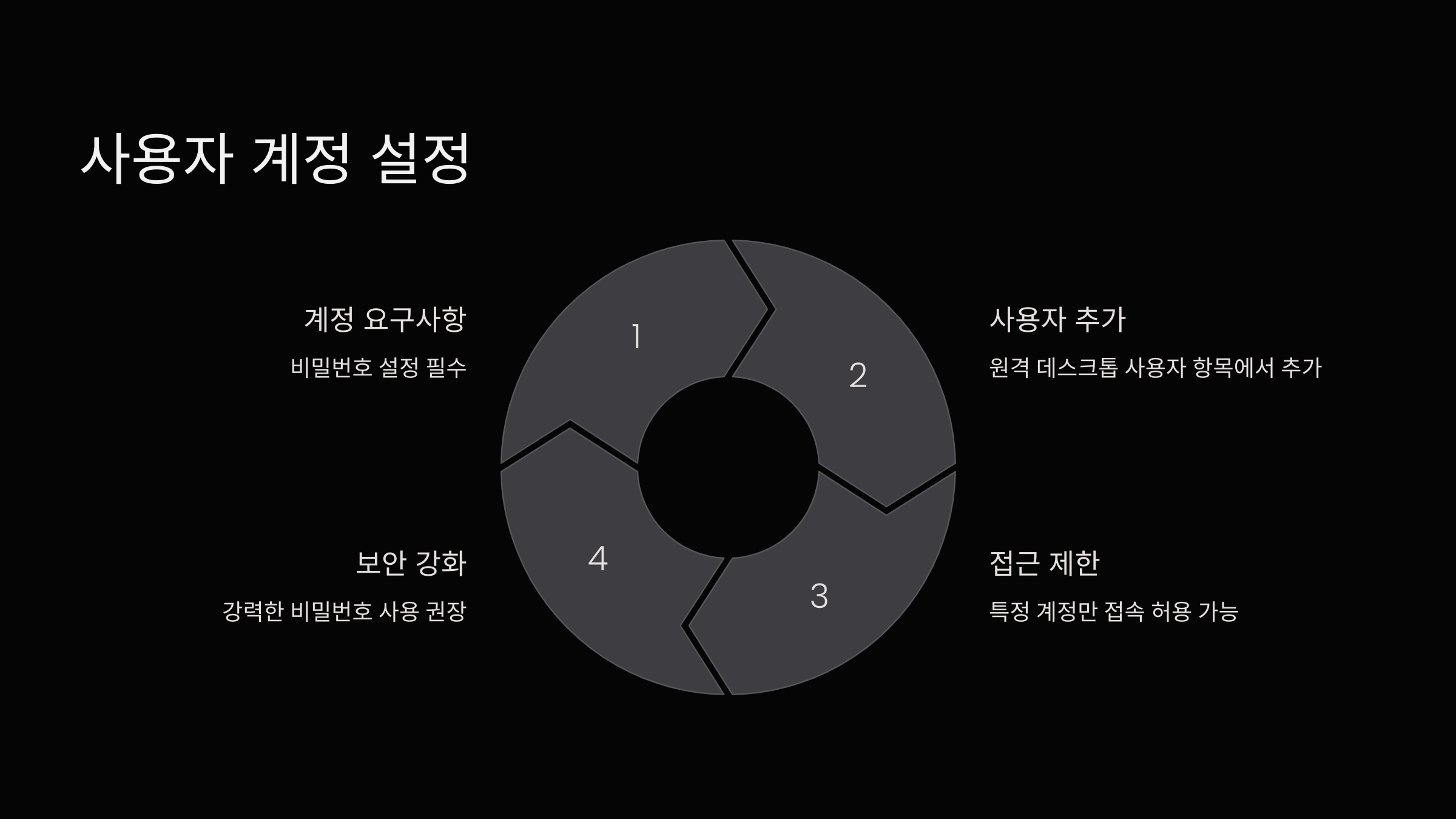 사용자-계정