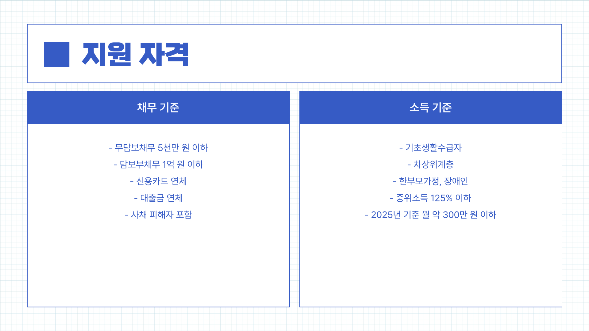 채무자 대리인제도 비용 신청 방법, 절차 간소화 현황 (2025년)