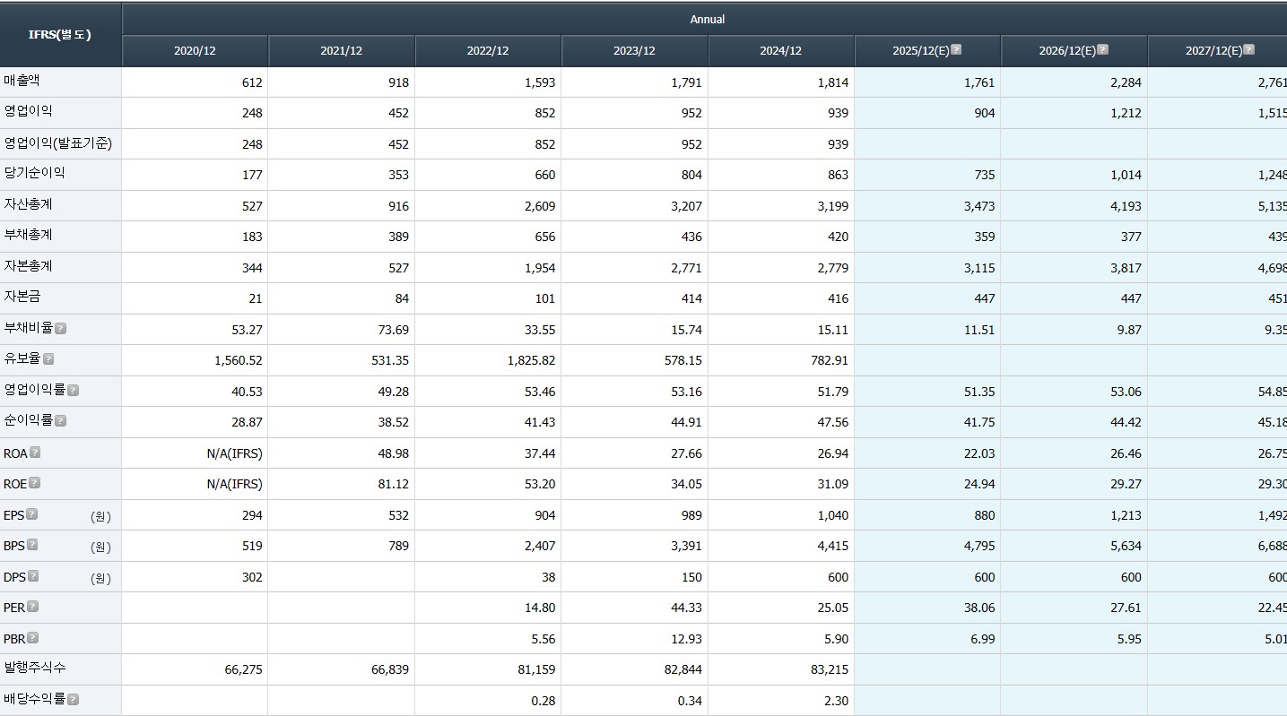 260101 HPSP재무재표