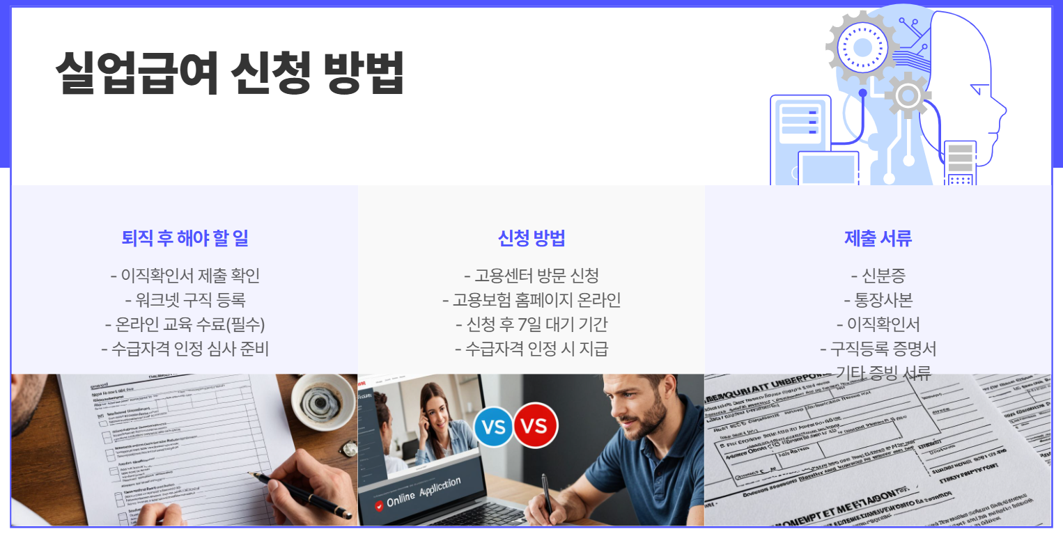 실업급여 신청방법