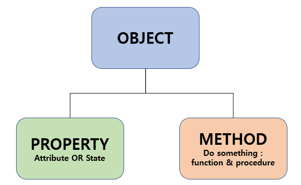객체란 무엇인가