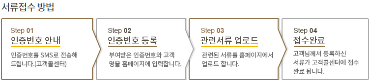 KB손해보험 보험금 서류접수 방법