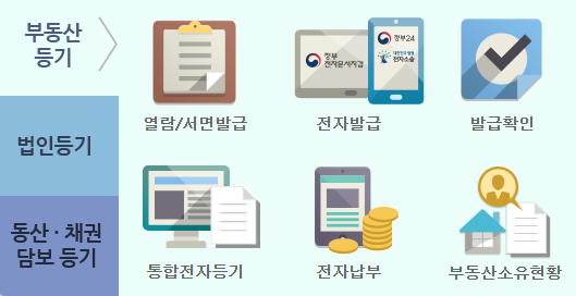임차권등기명령