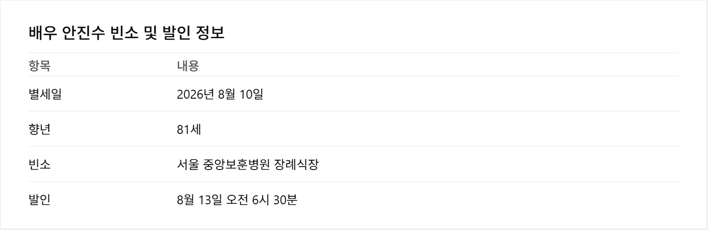 배우 안진수 별세 배우 프로필 대표작품