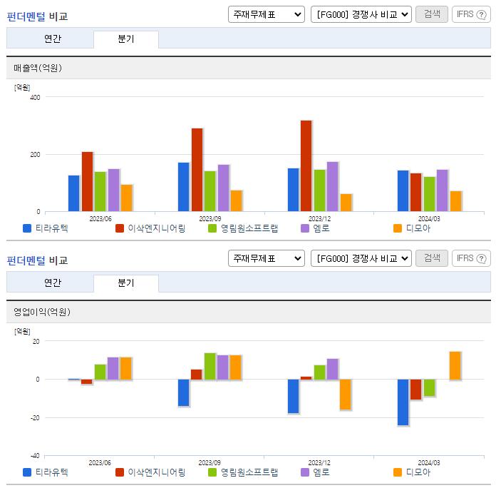 티라유텍_업종분석