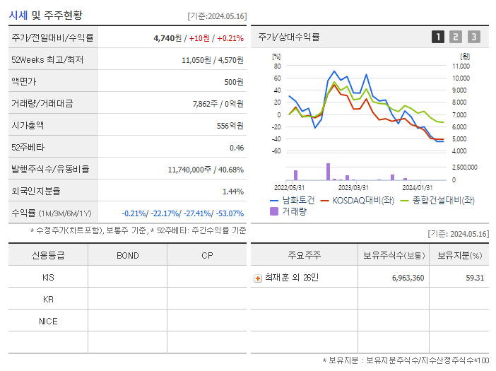 남화토건_기업개요