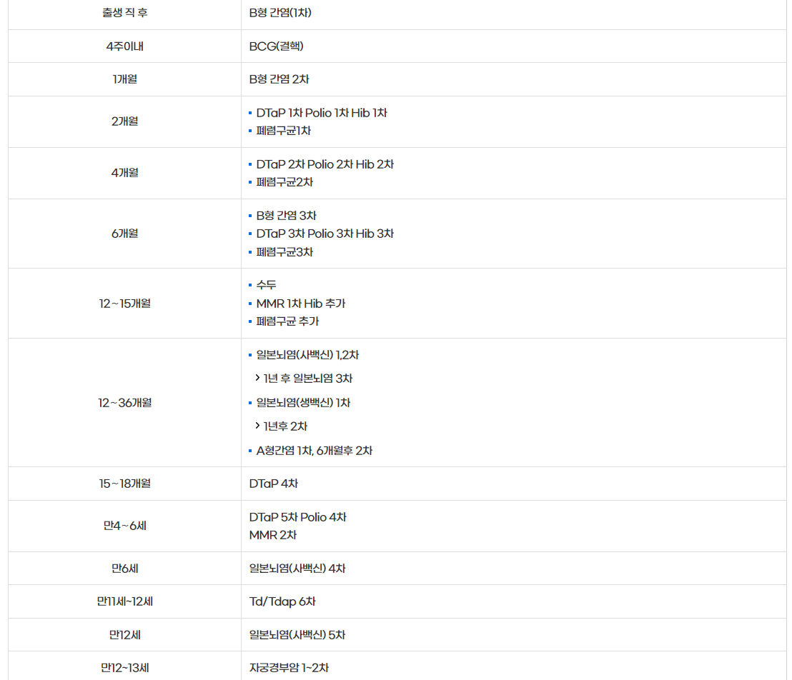 예방접종일정표