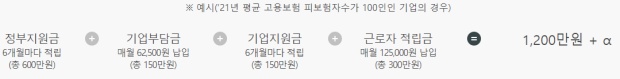 청년 내일채움공제 만기 예시