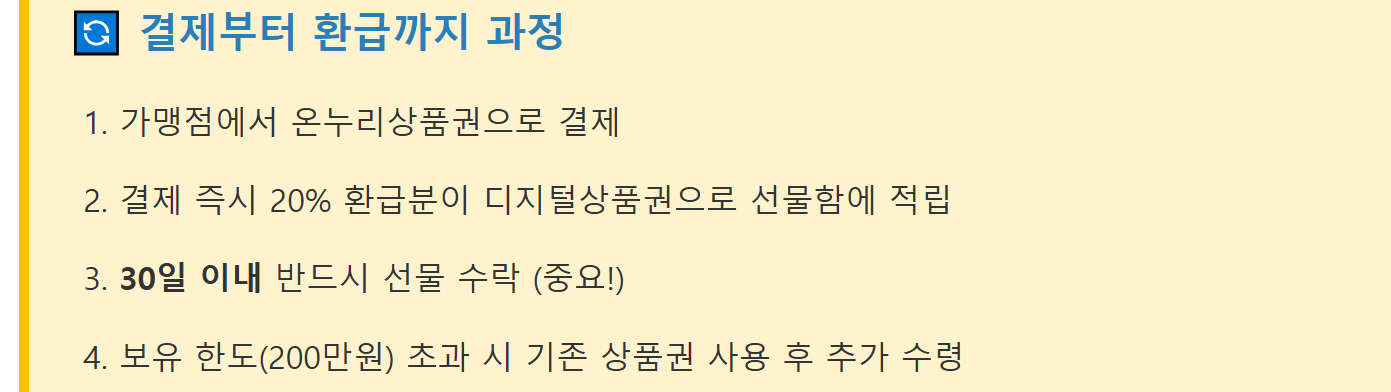 결제부터 환급까지 과정을 설명해놓은 이미지