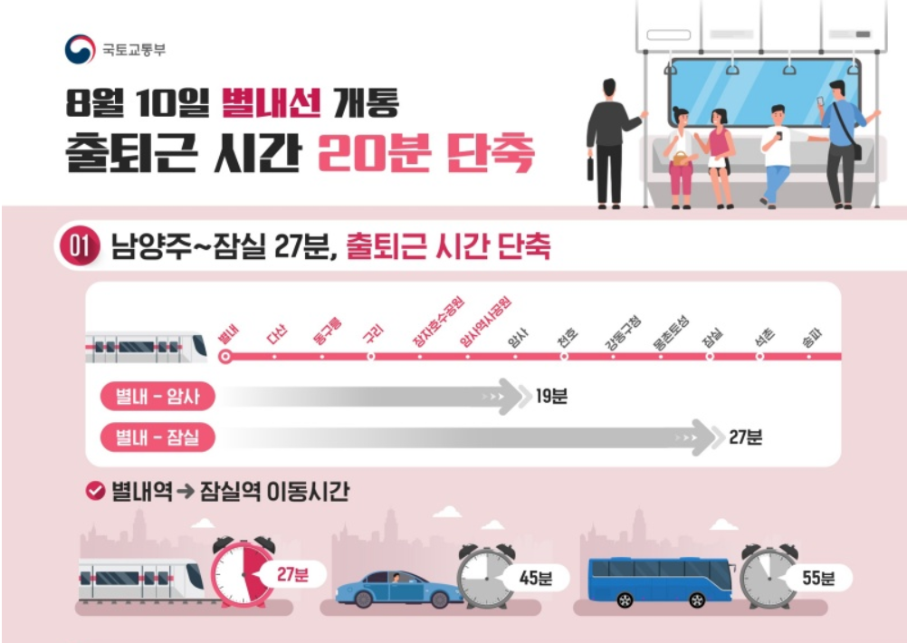 별내선 개통 10일 지하철 8호선 노선도 연장