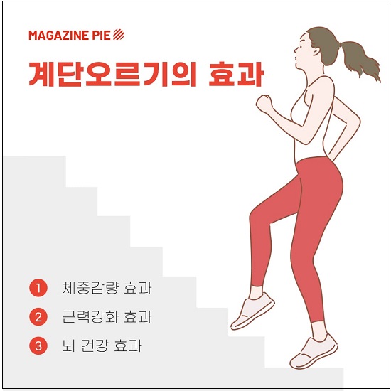 자신의 심장이 튼튼한지 이상있는지 아는 방법