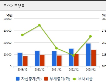 LIG넥스원 재무지표