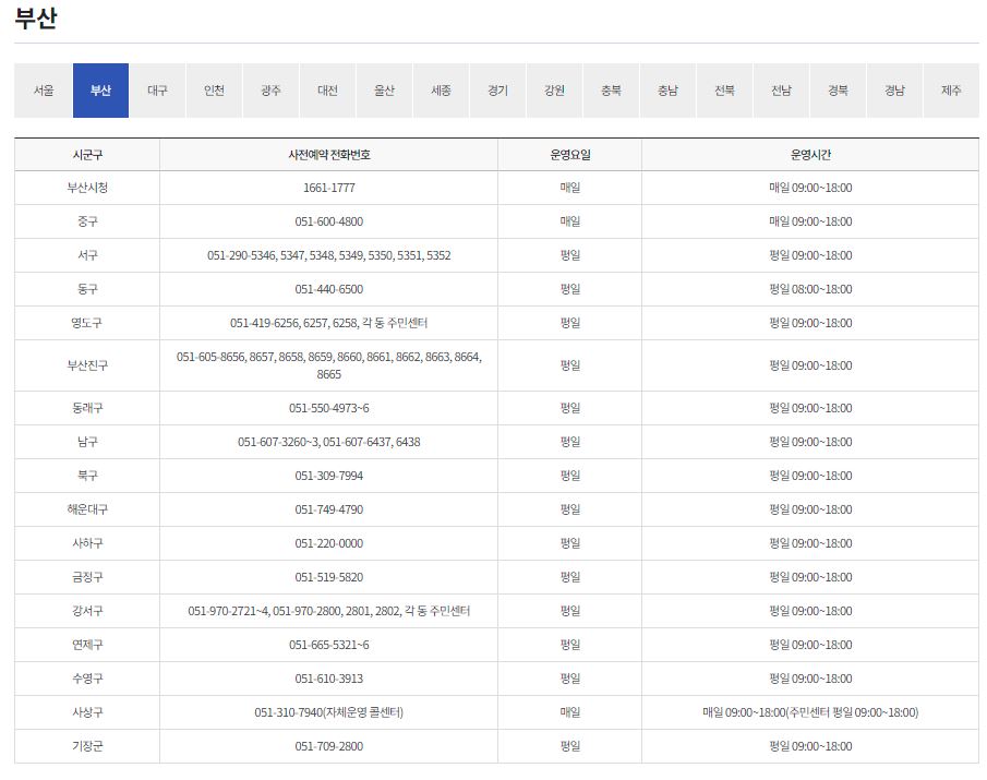 부산 코로나19 예방접종 전화예약