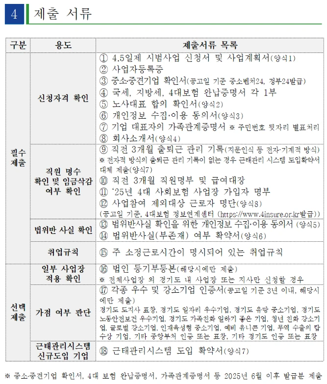 경기도 4.5일제 시범사업 기업 신청 총정리 2025