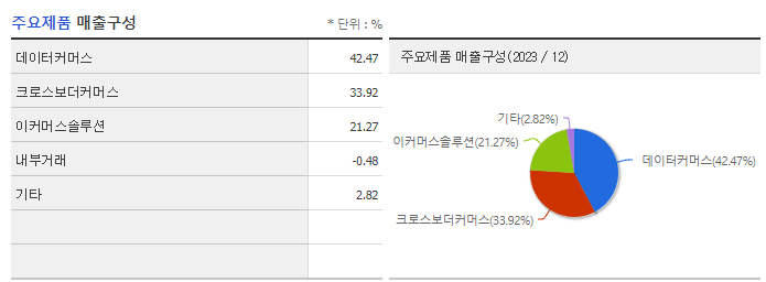 커넥트웨이브_주요제품