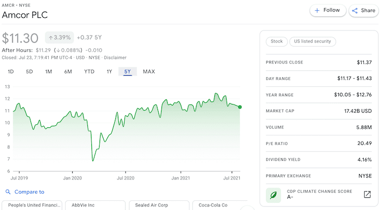 amcr stock info