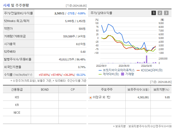 브릿지바이오테라퓨틱스_기업개요