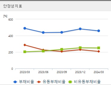 한국가스공사 분기 주가 안정성