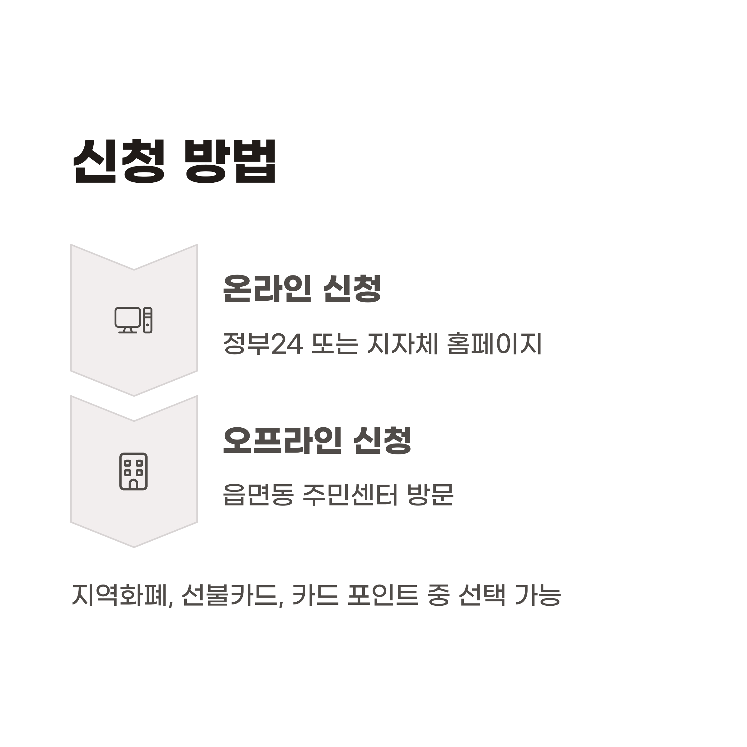 신청 방법 및 절차