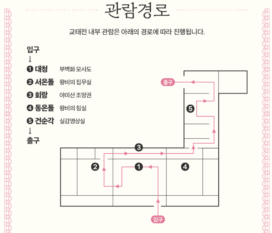 경복궁 교태전 관람순서 사진