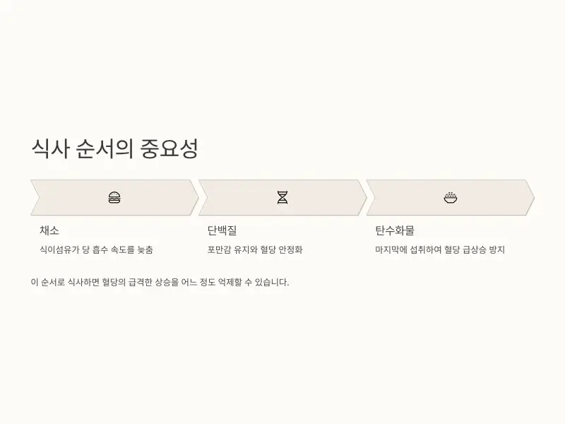 혈당-스파이크4_