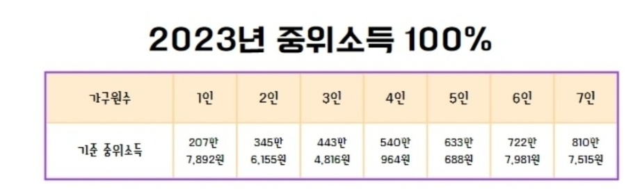 기준 중위소득 65% 2024년 중위소득 모의계산