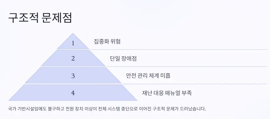 구조적 문제점