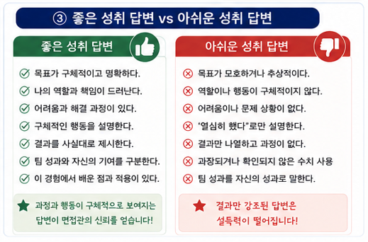 좋은 성취 답변 vs 아쉬운 성취 답변