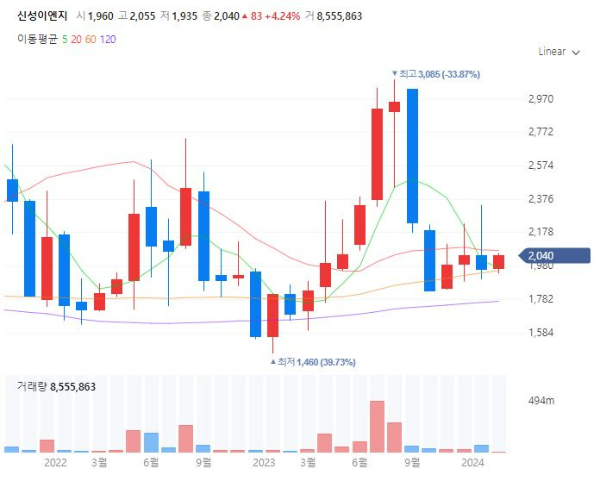 페로브스카이트Perovskite관련주대장주수혜주TOP5_신성이엔지