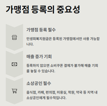 민생회복지원금(민생회복소비쿠폰) 가맹점 등록방법: 소상공인 필수확인(지역화폐가맹점)