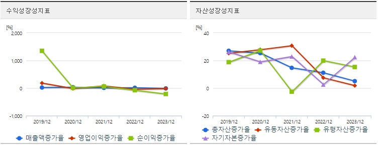 켐트로닉스 주가 성장성