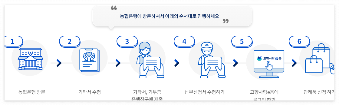 고향사랑 기부제