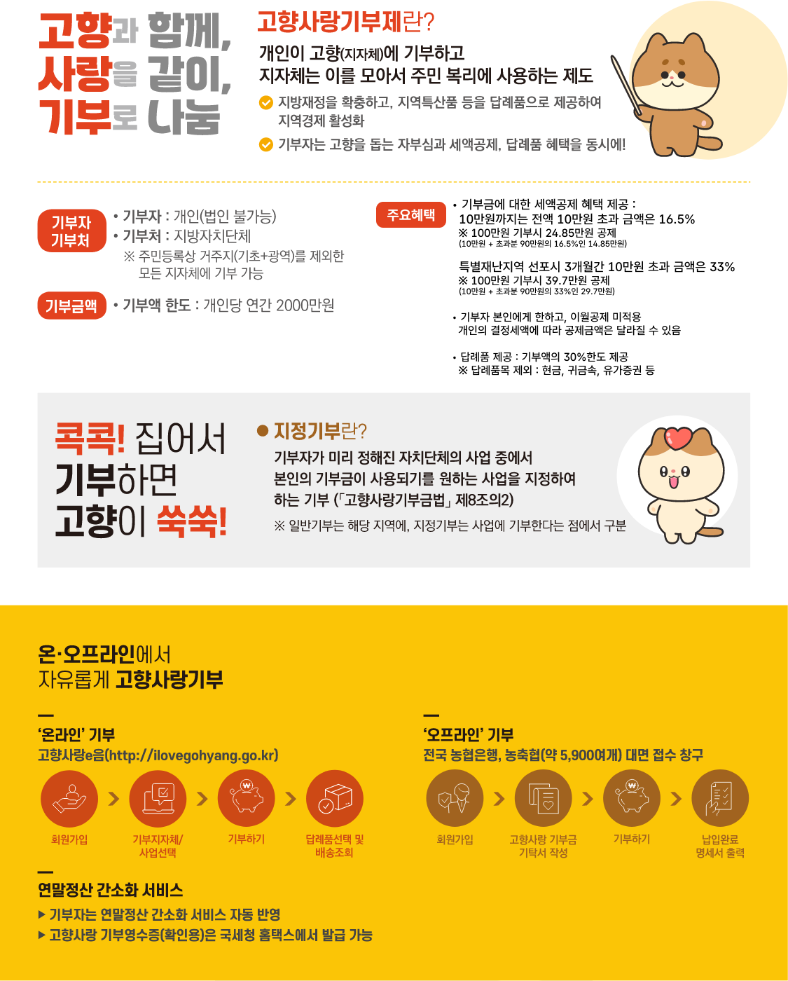 고향사랑기부제 제도 설명 이미지