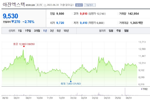 XR 관련주 아진엑스텍 주가 전망