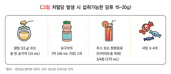 당뇨병