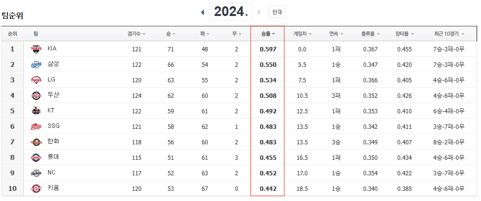 KBO 일정
