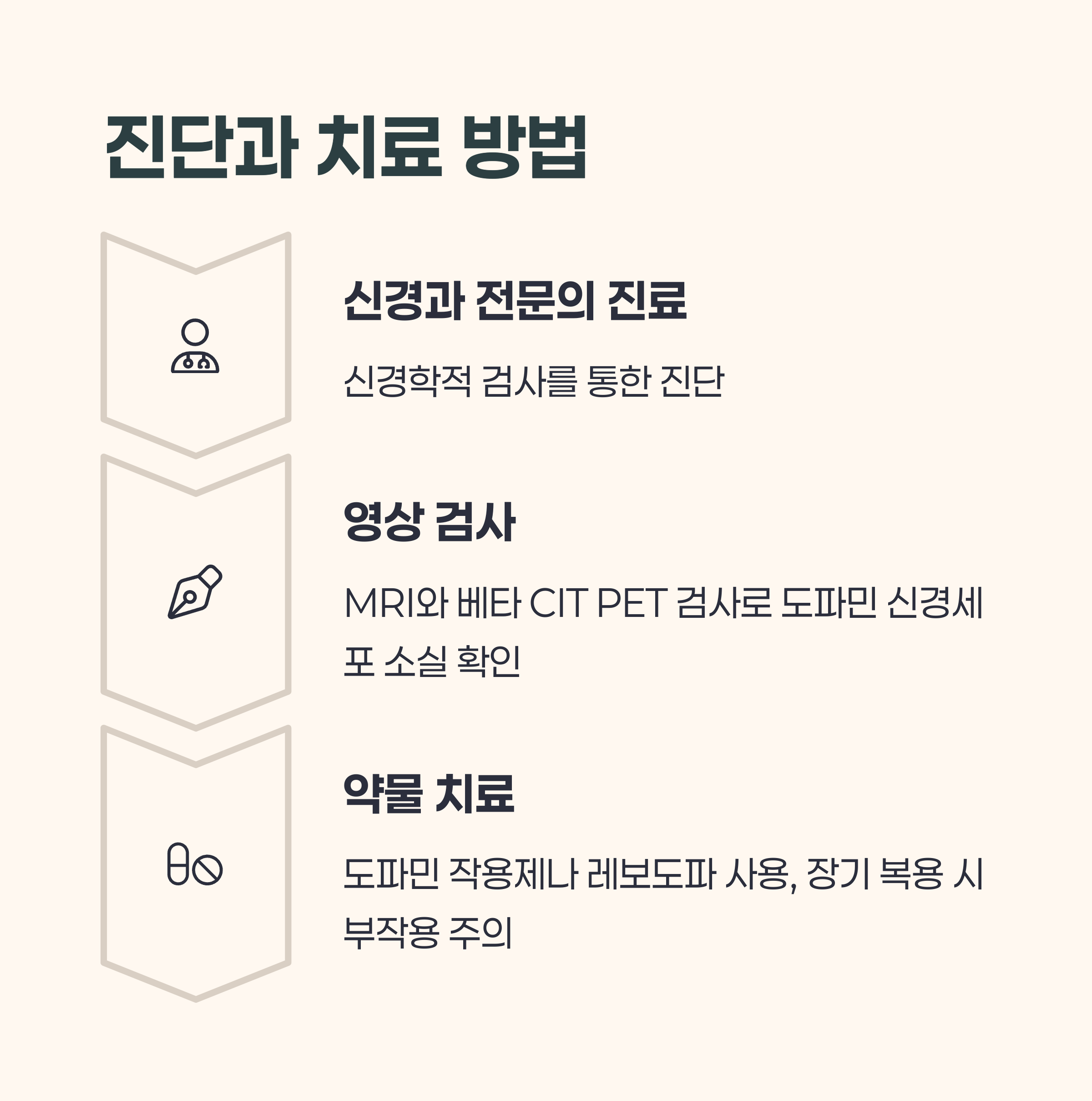 진단과 치료 방법