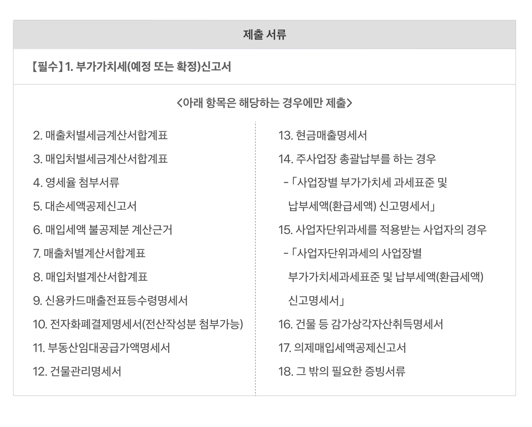부가가치세 신고기간