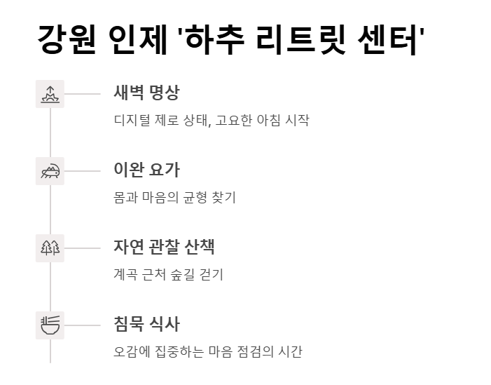 “혼자여도 괜찮다”… 쉼과 치유를 위한 웰니스 여행 추천지