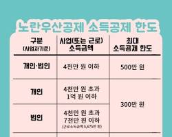 소득공제 한도 미확인