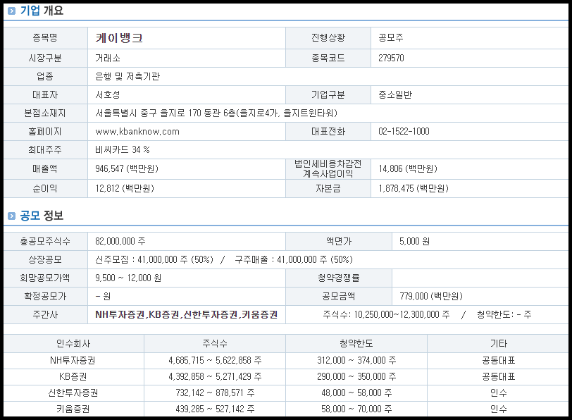 케이뱅크 기업 개요 및 공모 정보