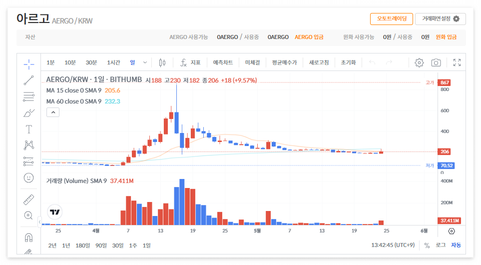 아르고 코인 시세 전망