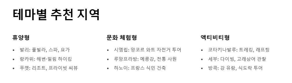 동남아 여행지 추천