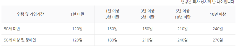 일용직 근로자