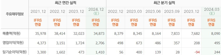 효성첨단소재 실적